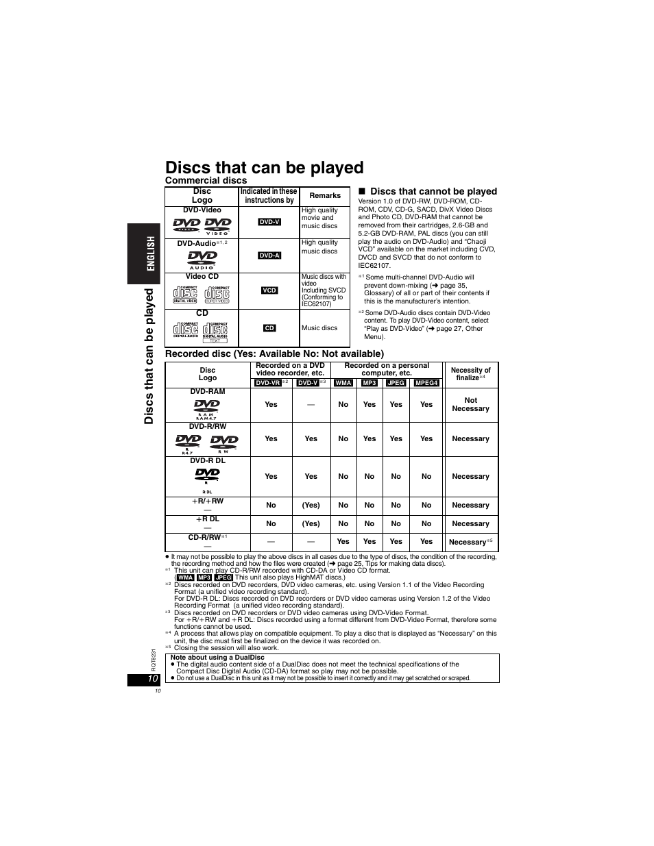 Discs that can be played, Di scs t hat can be pla y e d, W discs that cannot be played | Panasonic DVD-LX110 User Manual | Page 10 / 41