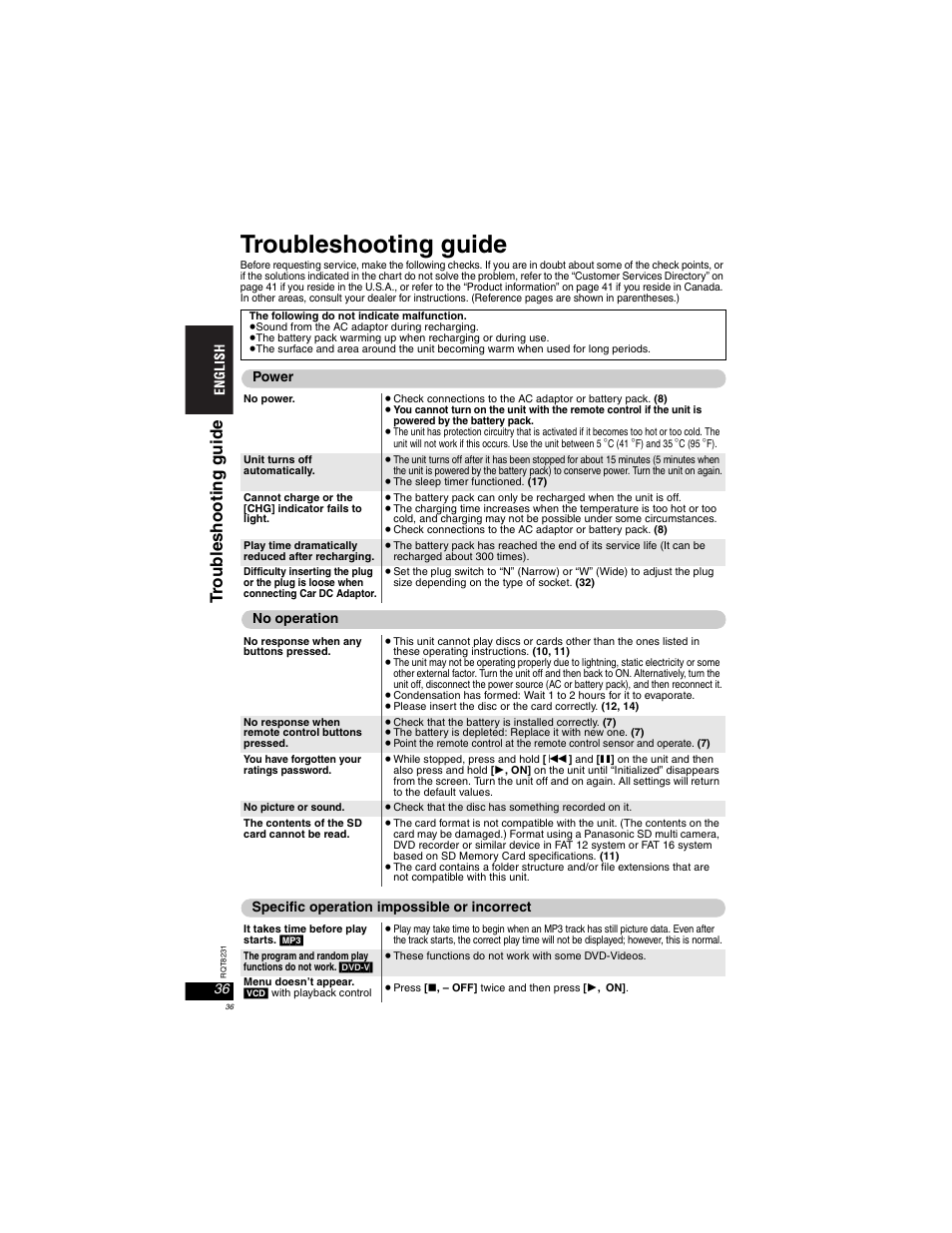Troubleshooting guide, Troub les hooti ng g u ide | Panasonic DVD-LX110 User Manual | Page 36 / 41