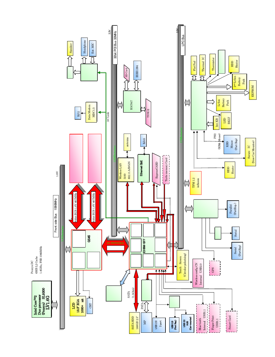 3 block diagram, Lvl v 1 .6 g | Panasonic CF-30KTPAXxM User Manual | Page 12 / 90