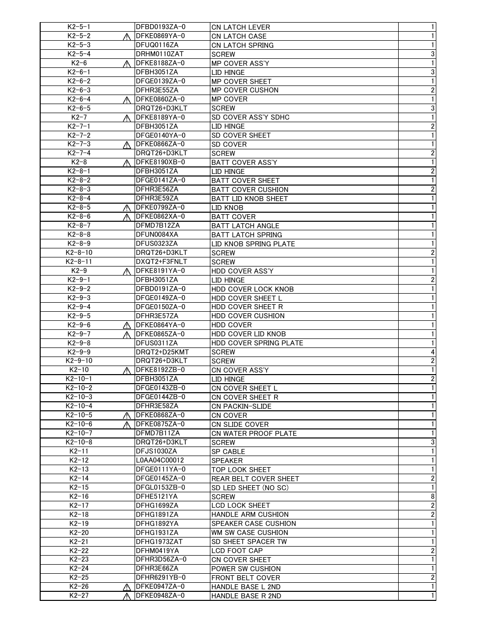 Panasonic CF-30KTPAXxM User Manual | Page 74 / 90