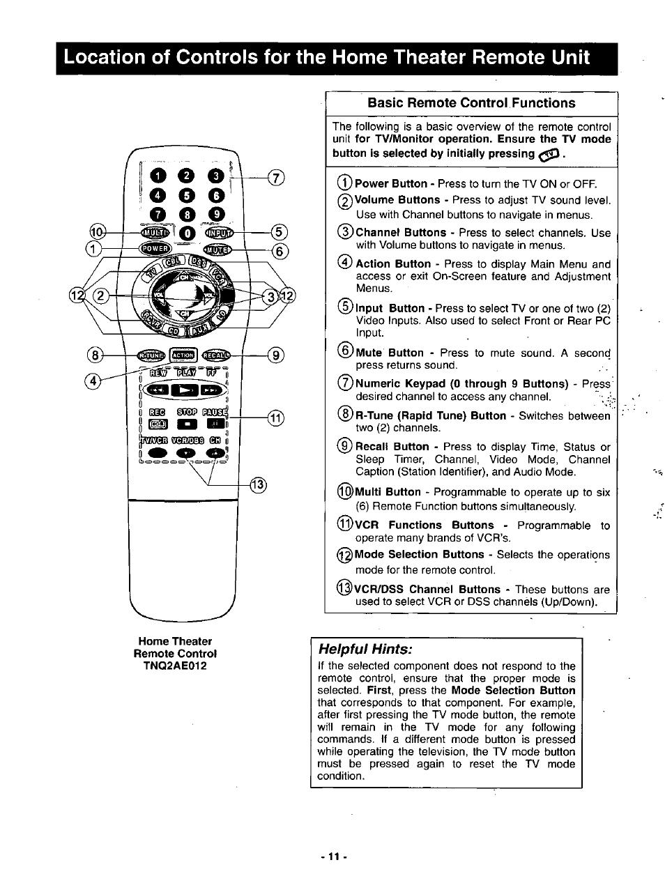 Basic remote control functions, Heipful hints | Panasonic SVGA Monitor/Receiver CT-36DV60 User Manual | Page 12 / 53