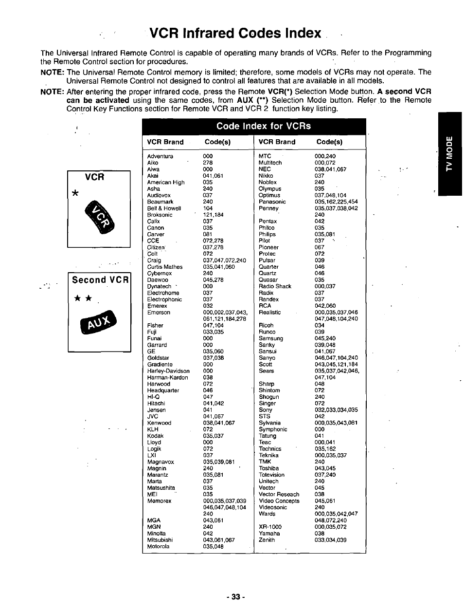 Vcr infrared codes index, Code index for vcrs, Vcr brand code(s) vcr brand code(s) | Panasonic SVGA Monitor/Receiver CT-36DV60 User Manual | Page 34 / 53