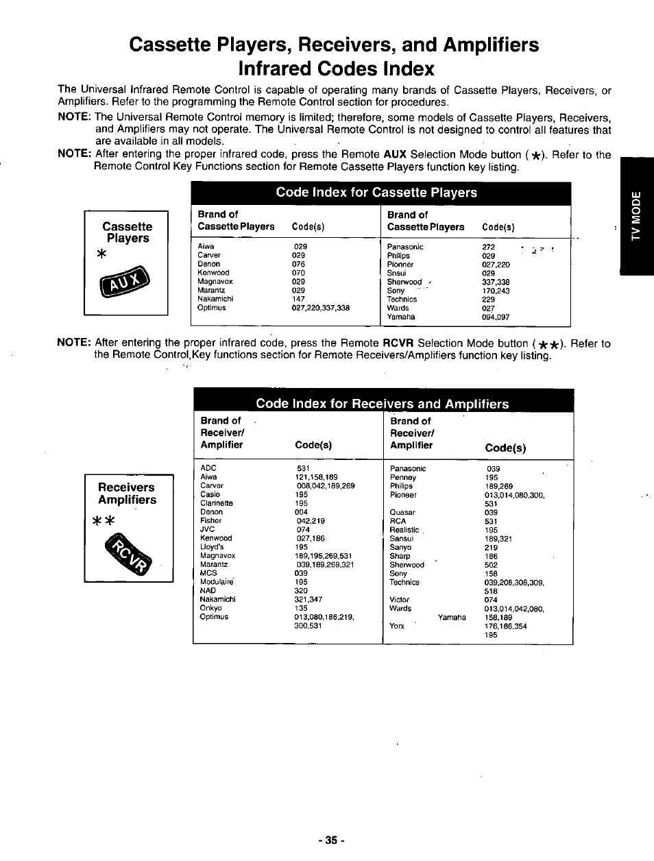 Code index for cassette players, Code index for receivers and amplifiers, Receivers | Amplifiers | Panasonic SVGA Monitor/Receiver CT-36DV60 User Manual | Page 36 / 53