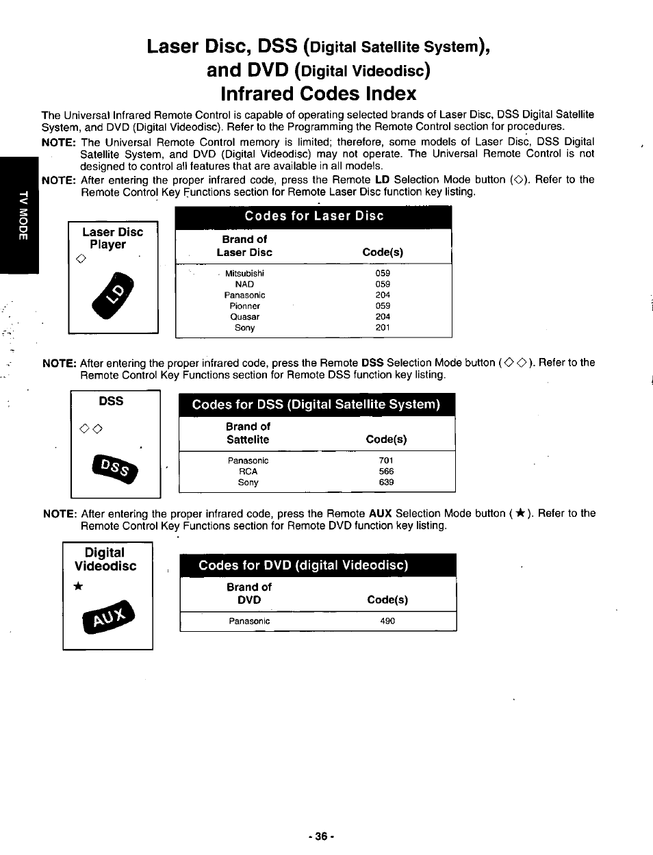 Infrared codes index, Codes for dvd (digital videodisc), Brand of dvd | Laser disc, dss, And dvd, Digital satellite system), Digital videodisc) | Panasonic SVGA Monitor/Receiver CT-36DV60 User Manual | Page 37 / 53