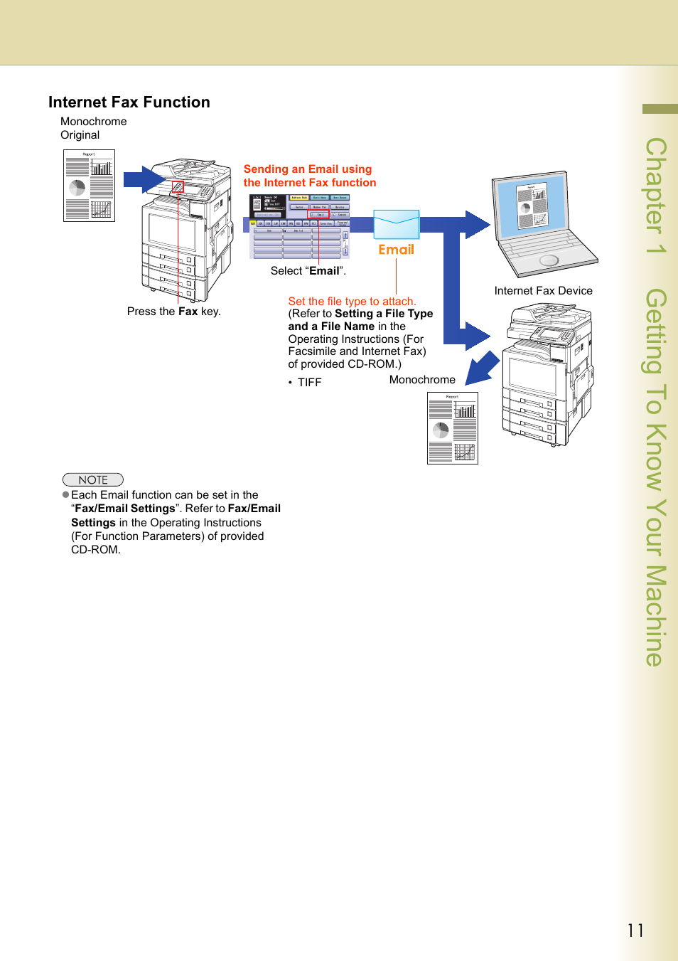 Chapter 1 getting to know your machine, Internet fax function | Panasonic DP-C306 User Manual | Page 11 / 74