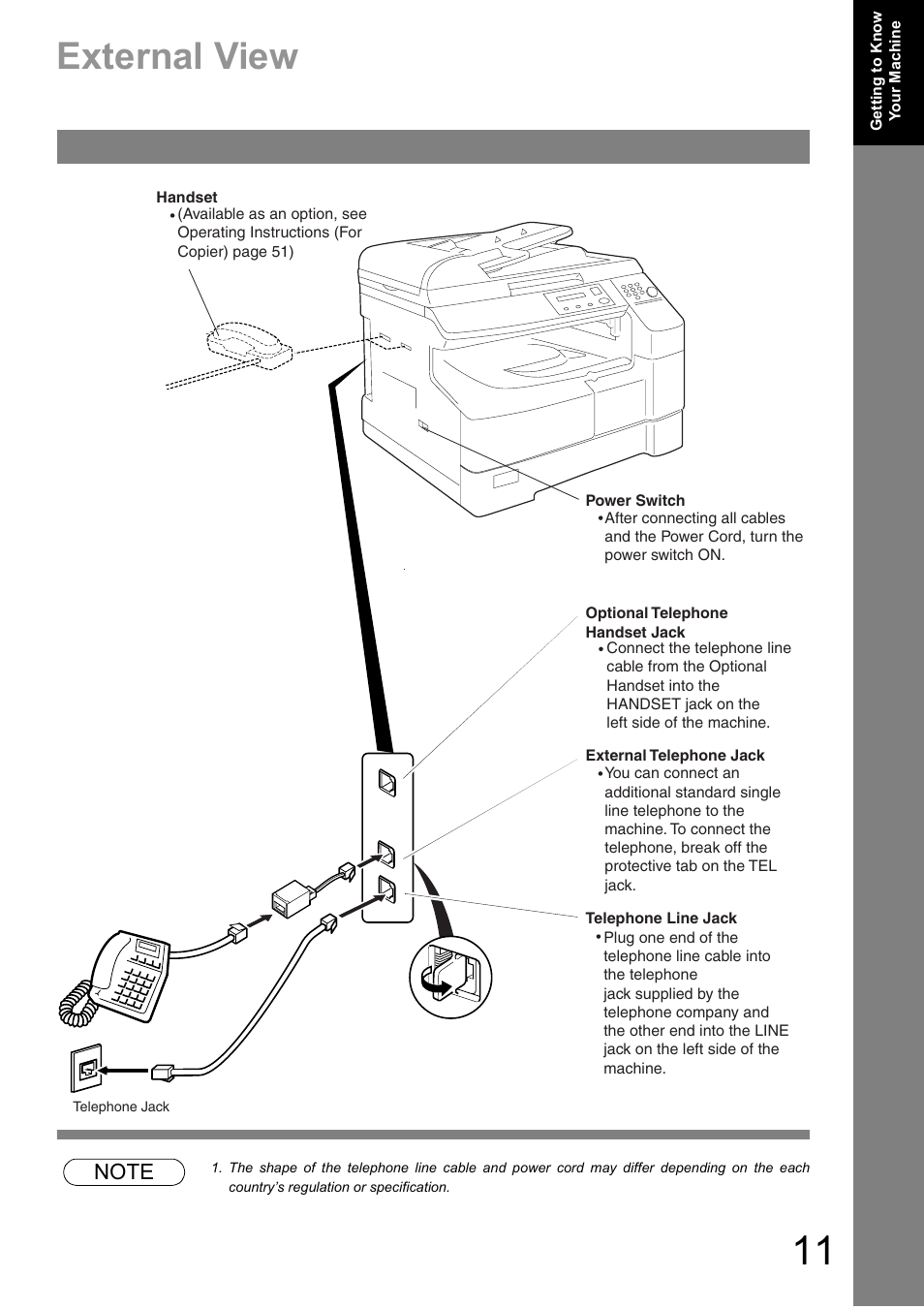 External view | Panasonic DIGITAL IMAGING SYSTEM DP-1810F User Manual | Page 11 / 155