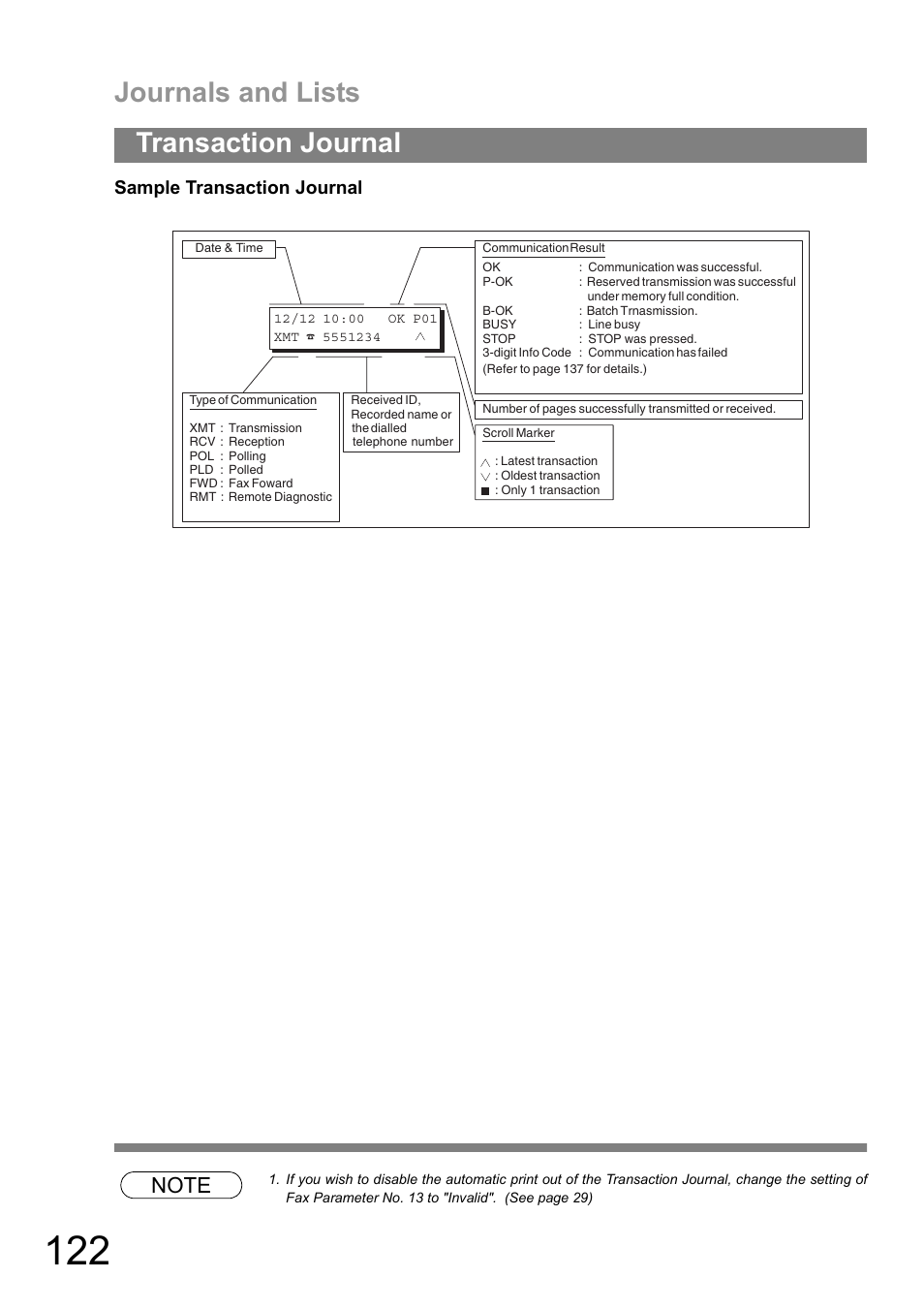 Journals and lists, Transaction journal, Sample transaction journal | Panasonic DIGITAL IMAGING SYSTEM DP-1810F User Manual | Page 122 / 155