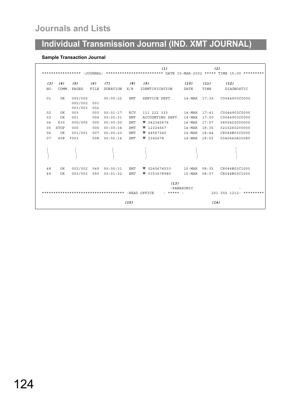 Journals and lists, Individual transmission journal (ind. xmt journal) | Panasonic DIGITAL IMAGING SYSTEM DP-1810F User Manual | Page 124 / 155