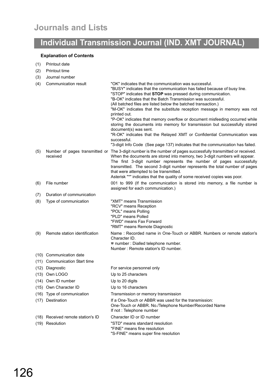 Journals and lists, Individual transmission journal (ind. xmt journal) | Panasonic DIGITAL IMAGING SYSTEM DP-1810F User Manual | Page 126 / 155