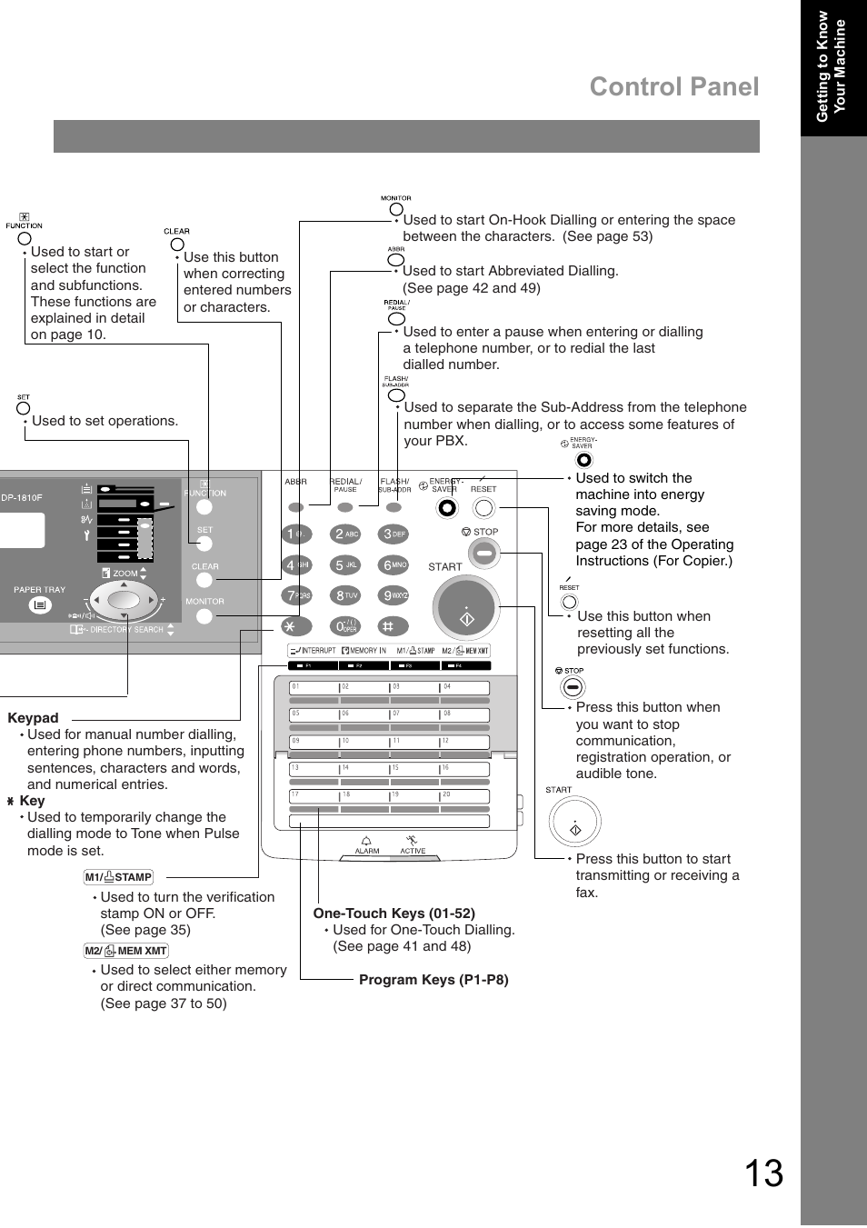 Control panel | Panasonic DIGITAL IMAGING SYSTEM DP-1810F User Manual | Page 13 / 155