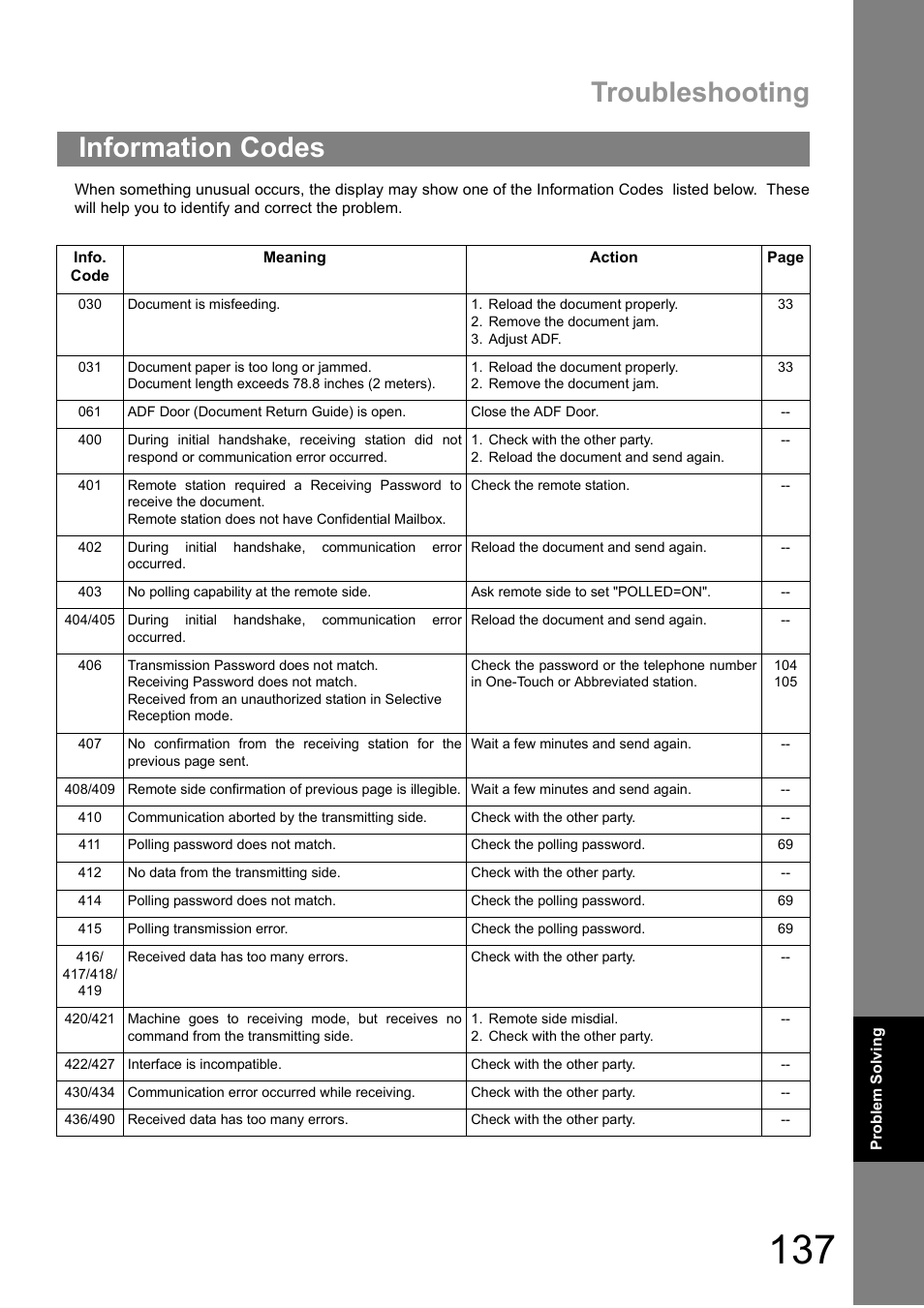 Information codes, Troubleshooting | Panasonic DIGITAL IMAGING SYSTEM DP-1810F User Manual | Page 137 / 155