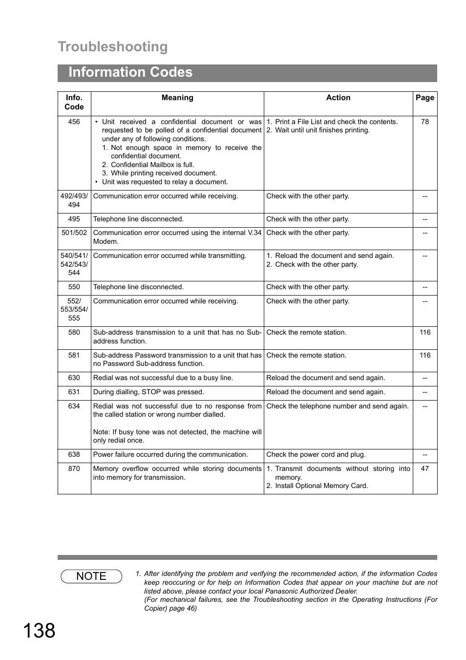 Troubleshooting, Information codes | Panasonic DIGITAL IMAGING SYSTEM DP-1810F User Manual | Page 138 / 155