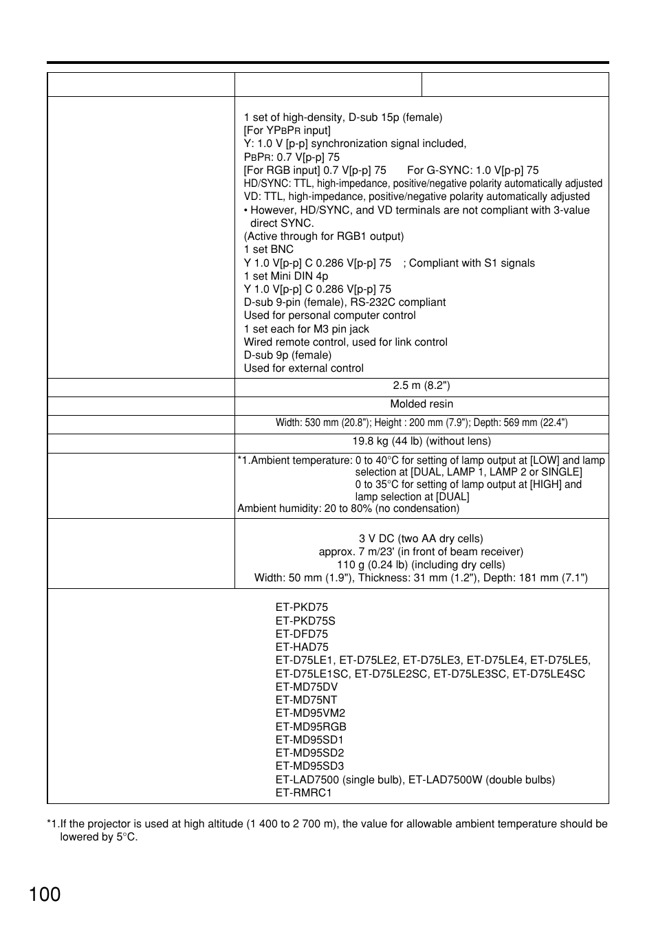 Specifications | Panasonic PT-D7500U User Manual | Page 100 / 112