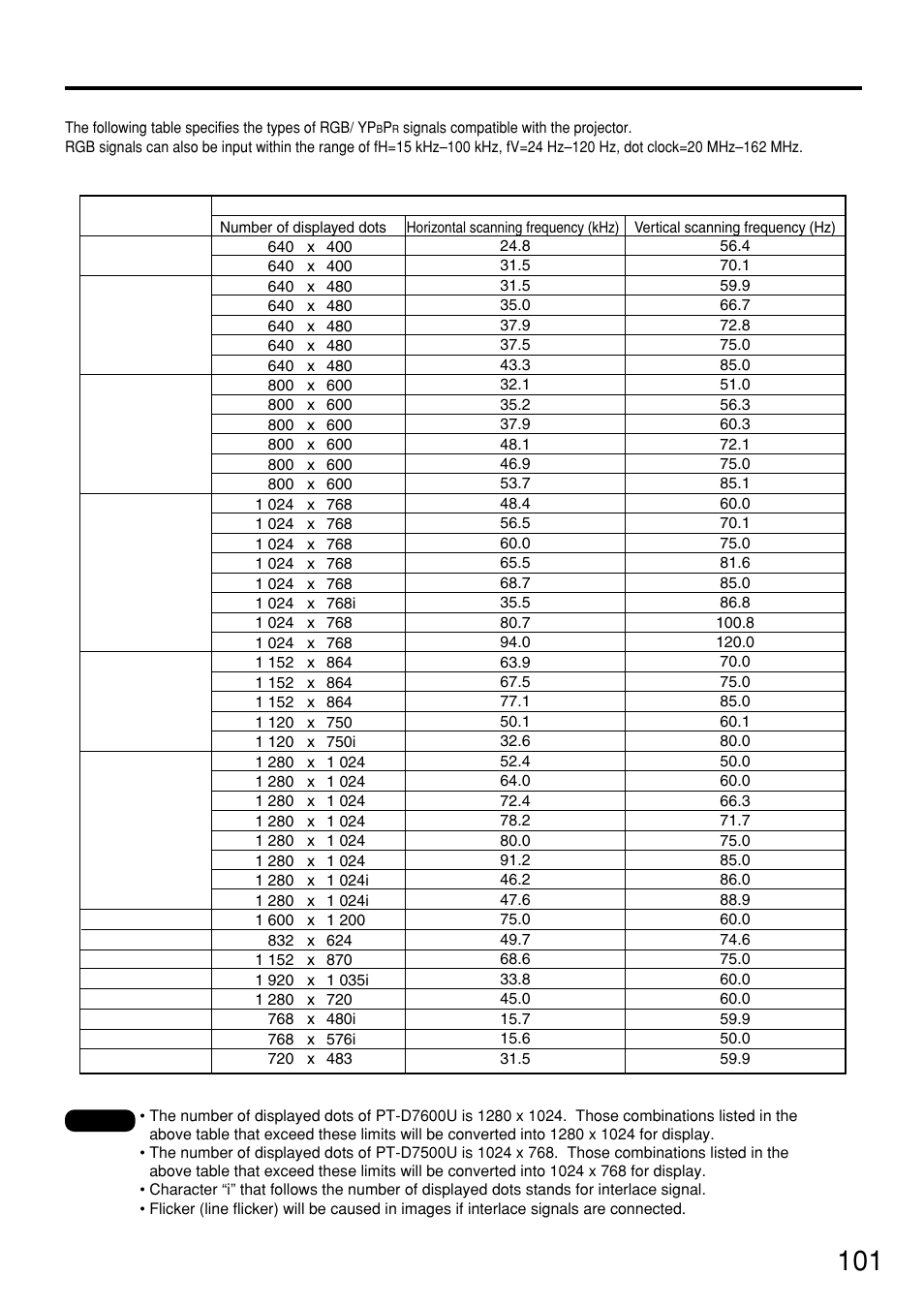 Appendix | Panasonic PT-D7500U User Manual | Page 101 / 112