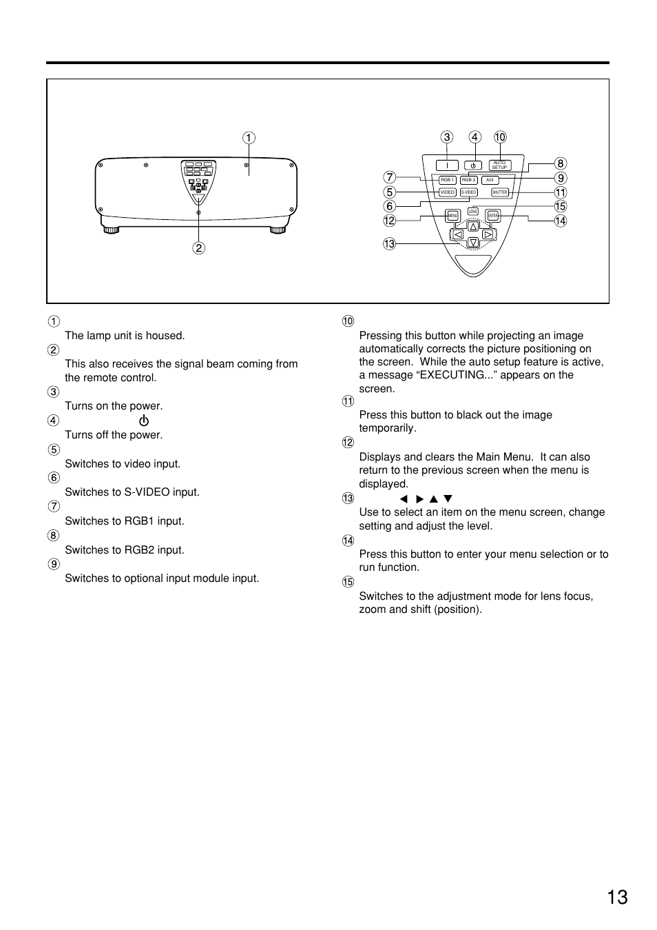 Rear view of the main unit, Controls on rear panel, Rear view of the main unit controls on rear panel | Panasonic PT-D7500U User Manual | Page 13 / 112
