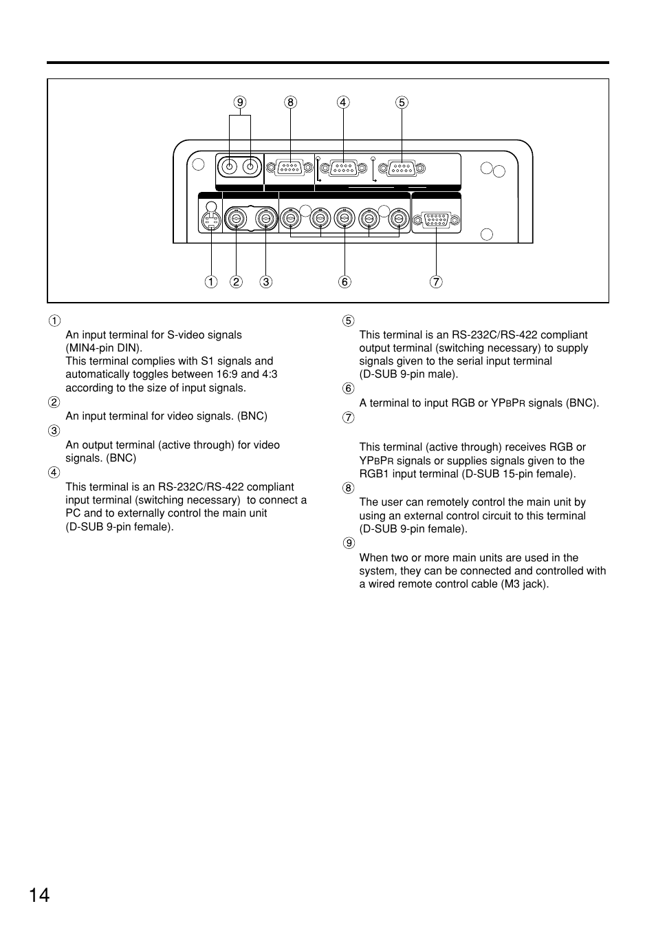 Side-mounted connection terminals | Panasonic PT-D7500U User Manual | Page 14 / 112