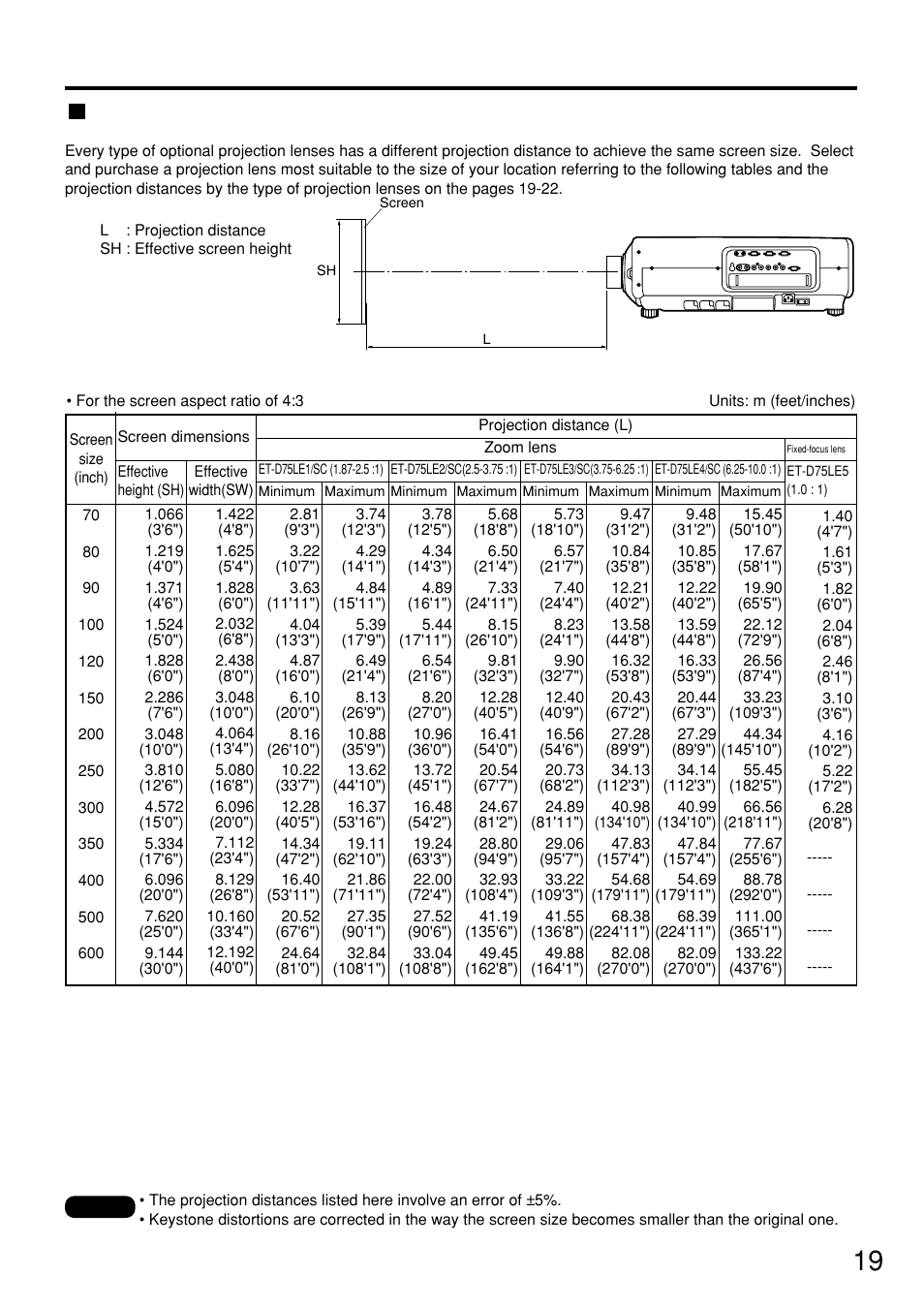 Panasonic PT-D7500U User Manual | Page 19 / 112