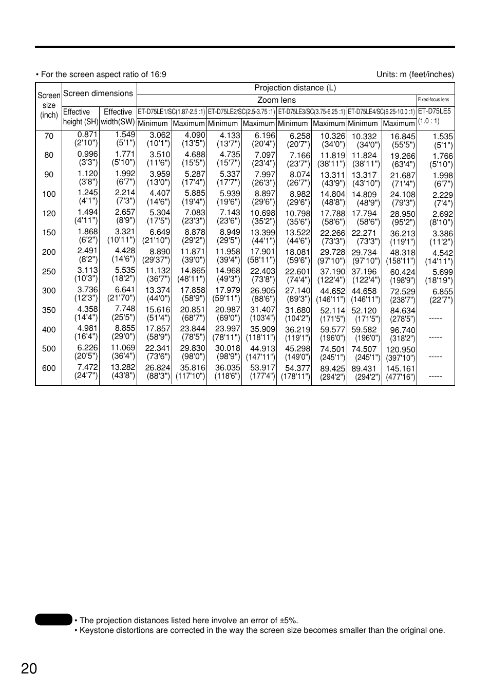 Panasonic PT-D7500U User Manual | Page 20 / 112