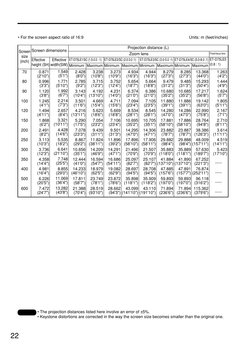 Panasonic PT-D7500U User Manual | Page 22 / 112