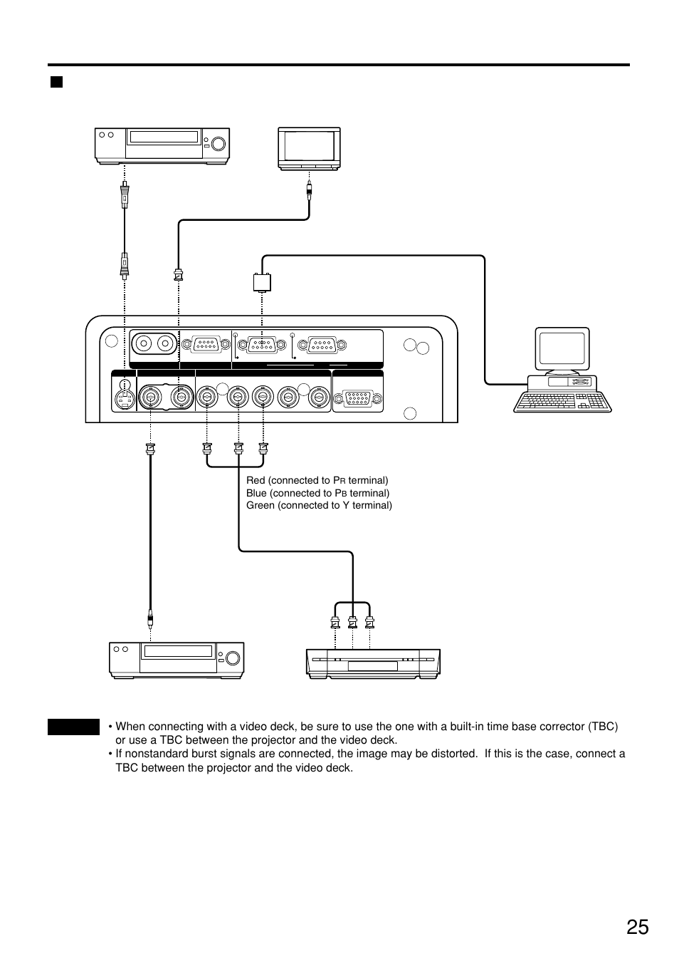 Example of connecting with video devices, Video deck (tbc built-in) | Panasonic PT-D7500U User Manual | Page 25 / 112