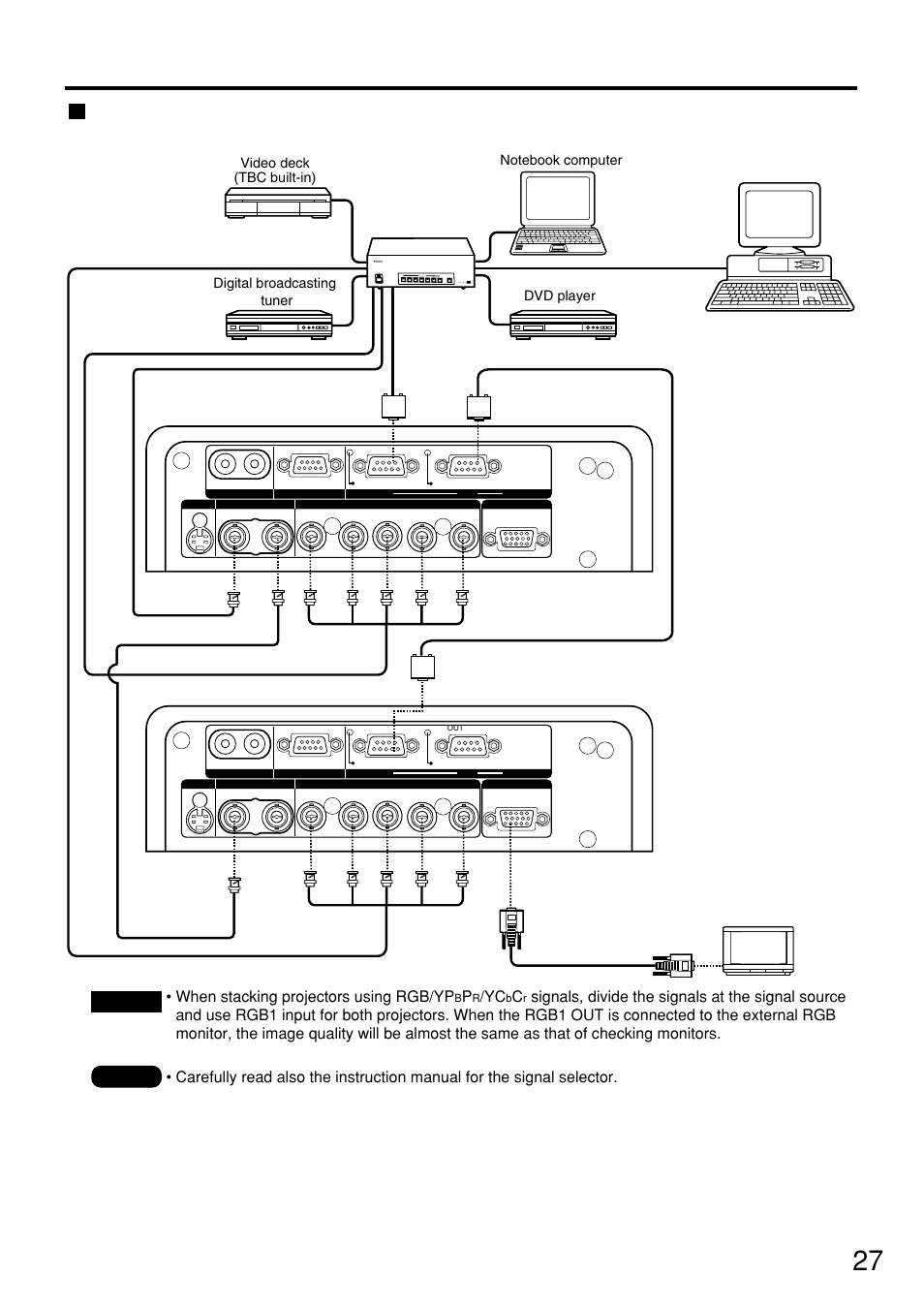 Example of connecting with the signal selector, Color monitor with rgb input terminal, Control pc • when stacking projectors using rgb/yp | Panasonic PT-D7500U User Manual | Page 27 / 112
