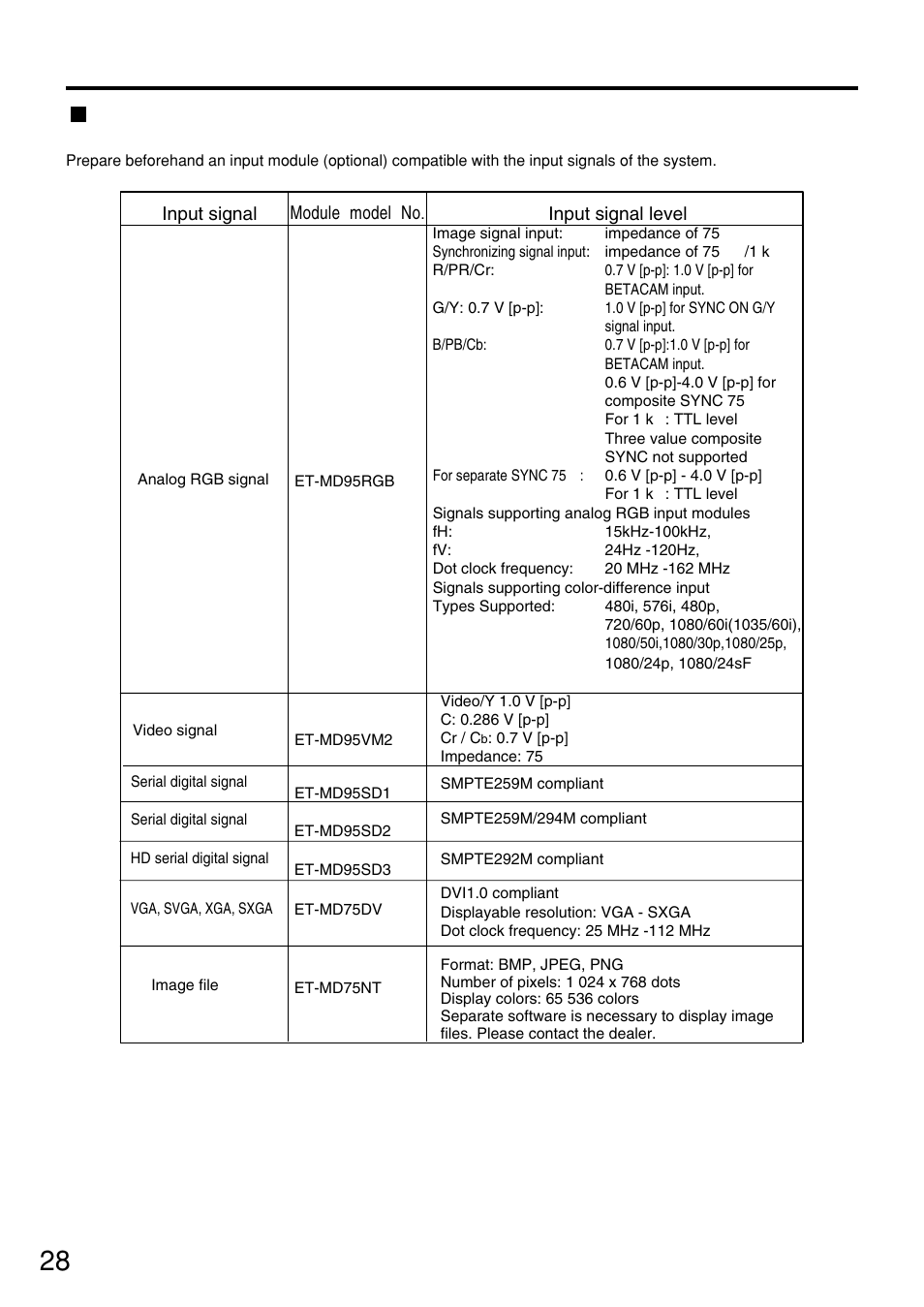 Installation of input module (optional), Installing the input module | Panasonic PT-D7500U User Manual | Page 28 / 112