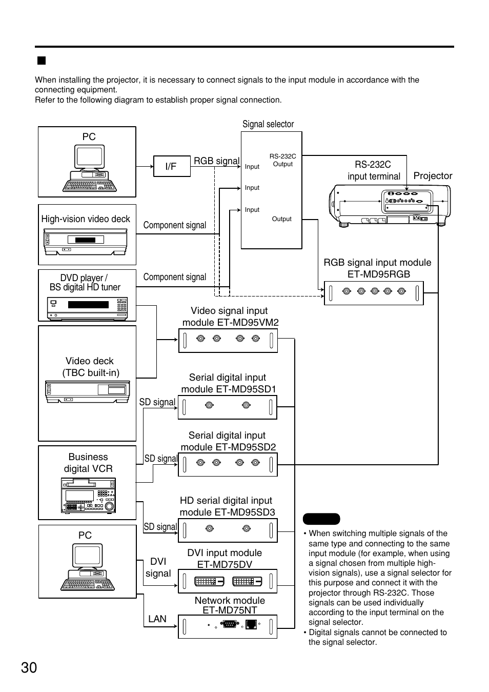Connecting signals to the input module | Panasonic PT-D7500U User Manual | Page 30 / 112