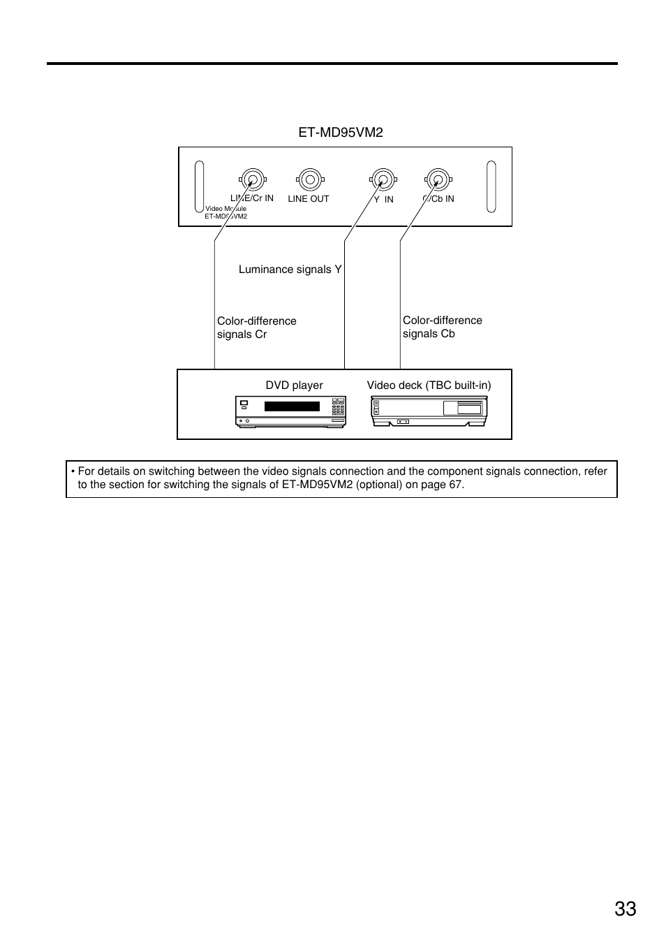 Connecting the component signals, Et-md95vm2 | Panasonic PT-D7500U User Manual | Page 33 / 112