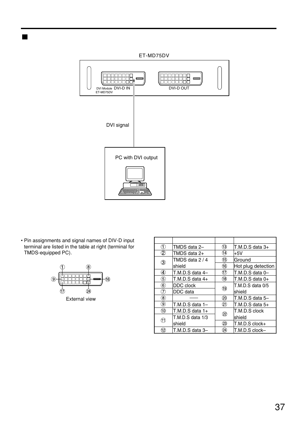Connecting signals to the dvi signal input module | Panasonic PT-D7500U User Manual | Page 37 / 112