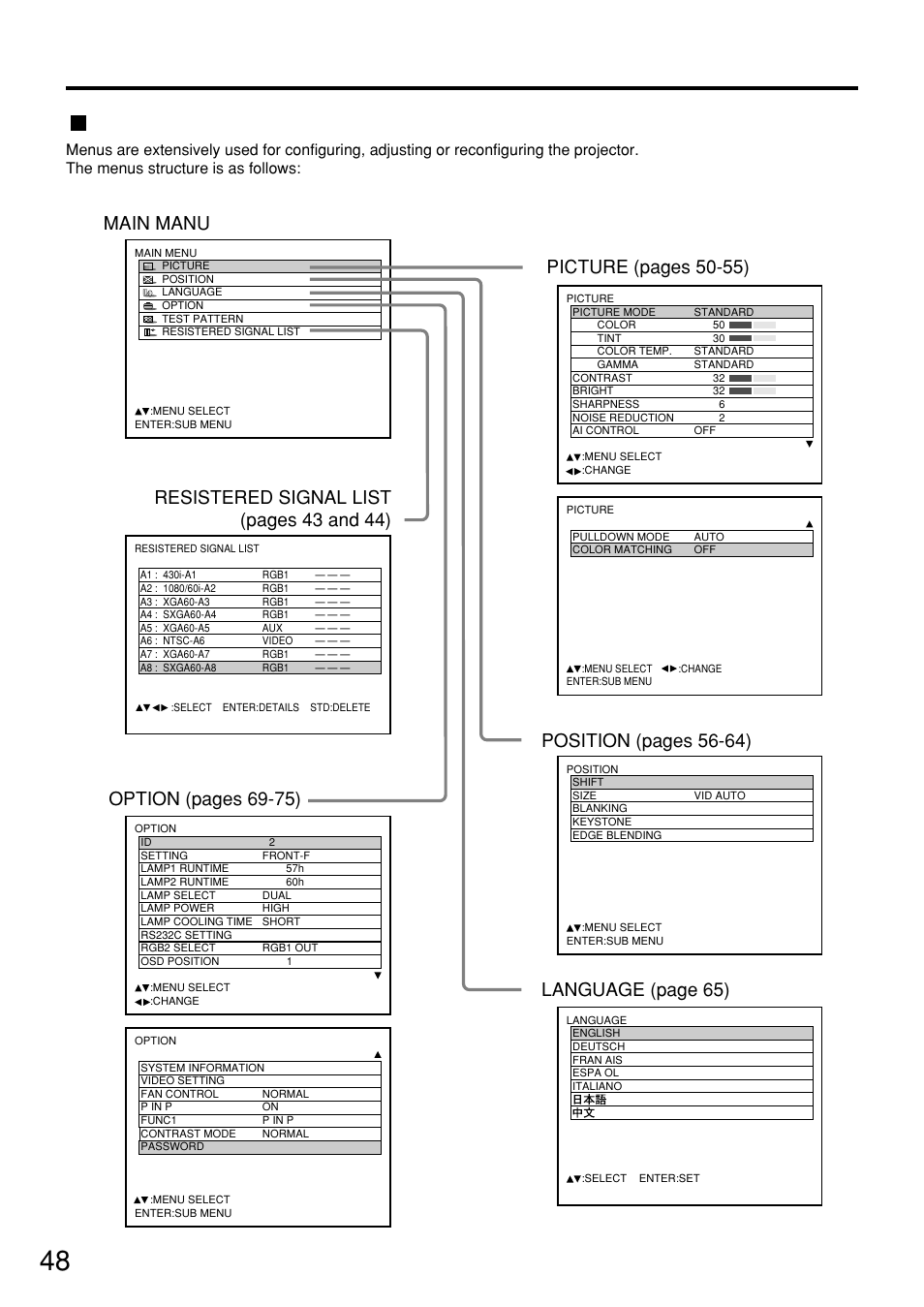 On screen menus, Structure of menu screens, On-screen menus | 48 structure of menu screens | Panasonic PT-D7500U User Manual | Page 48 / 112