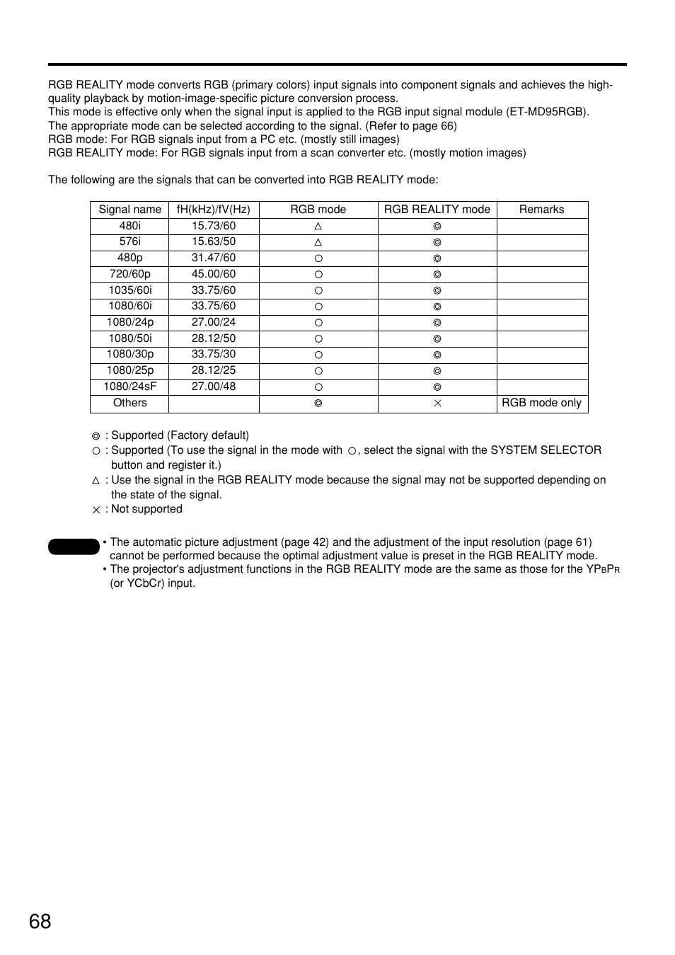 How to use rgb reality mode | Panasonic PT-D7500U User Manual | Page 68 / 112