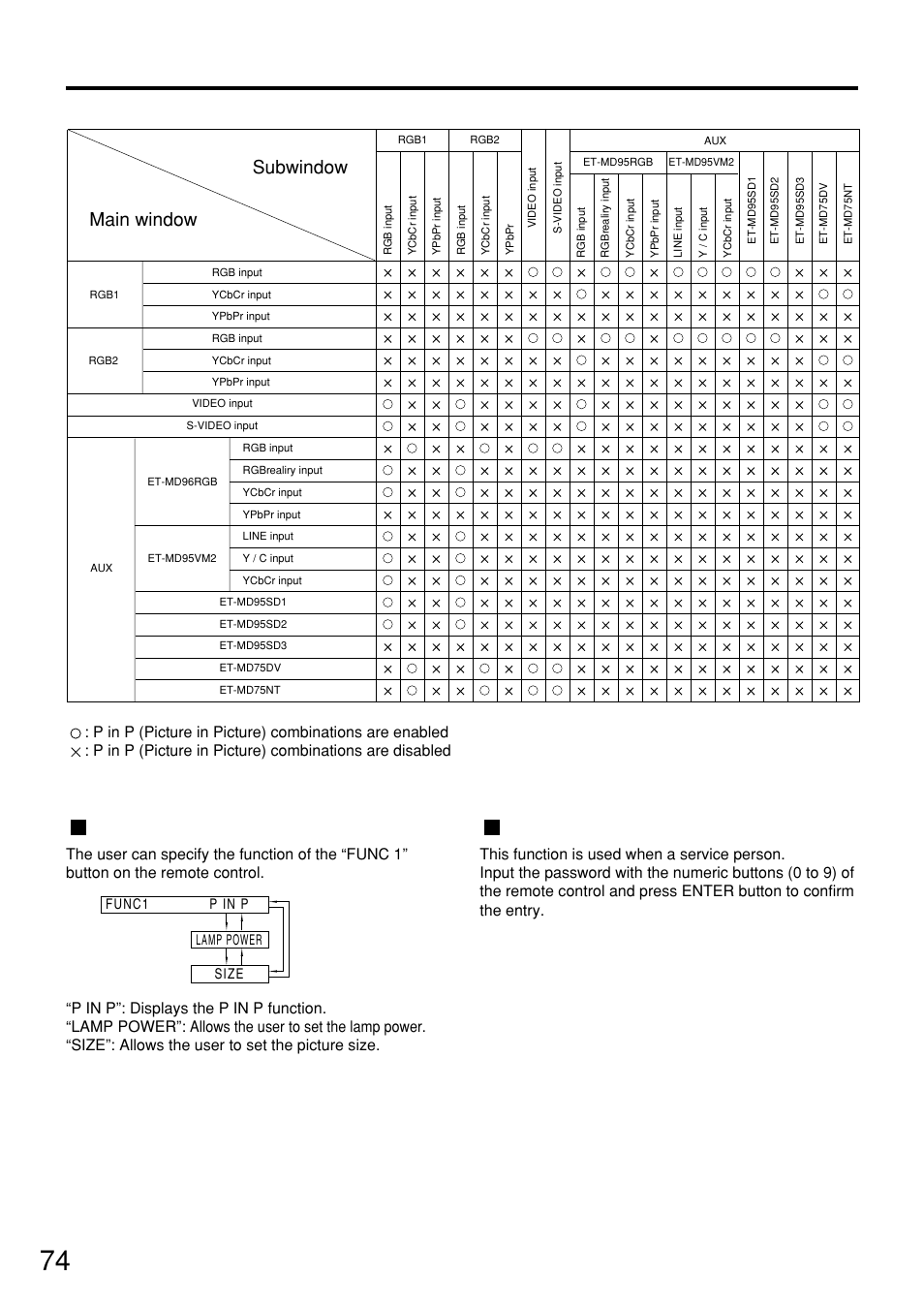 Setting func1, Password, 74 setting func1 | Option settings, Subwindow main window, List of p in p | Panasonic PT-D7500U User Manual | Page 74 / 112
