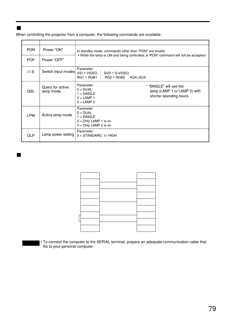 Control commands, Cable specifications, 79 control commands | Panasonic PT-D7500U User Manual | Page 79 / 112