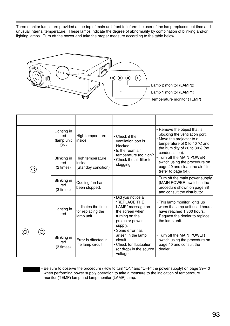 Indication of monitor lamp | Panasonic PT-D7500U User Manual | Page 93 / 112