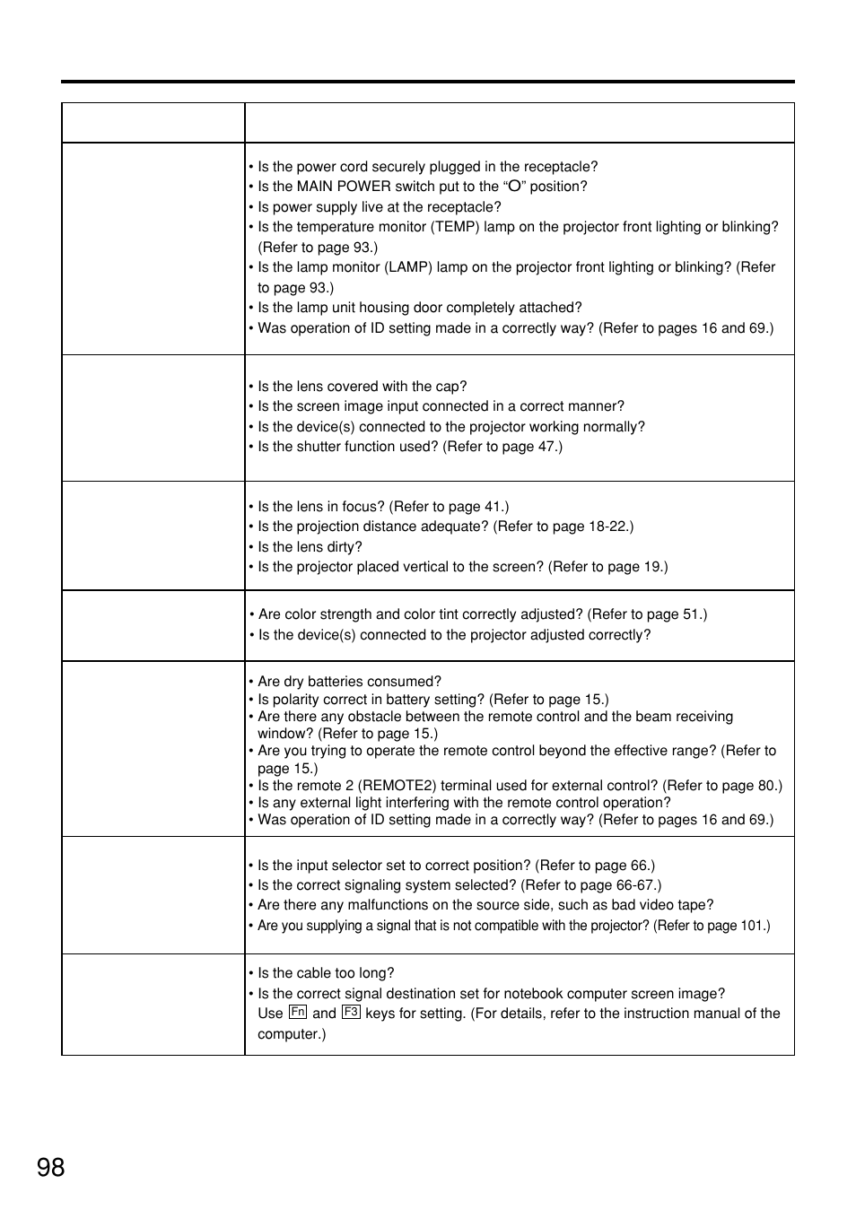 Before asking for service | Panasonic PT-D7500U User Manual | Page 98 / 112