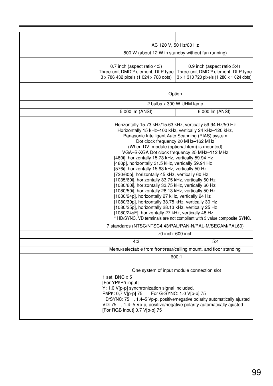 Specifications | Panasonic PT-D7500U User Manual | Page 99 / 112