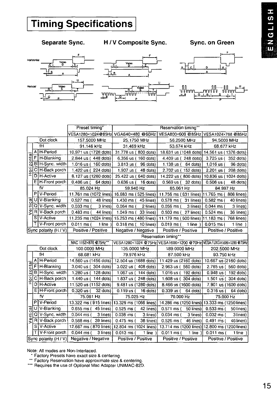 Separate sync, H / v composite sync, Sync, on green | Timing specifications | Panasonic TX-D9S45MB User Manual | Page 16 / 51