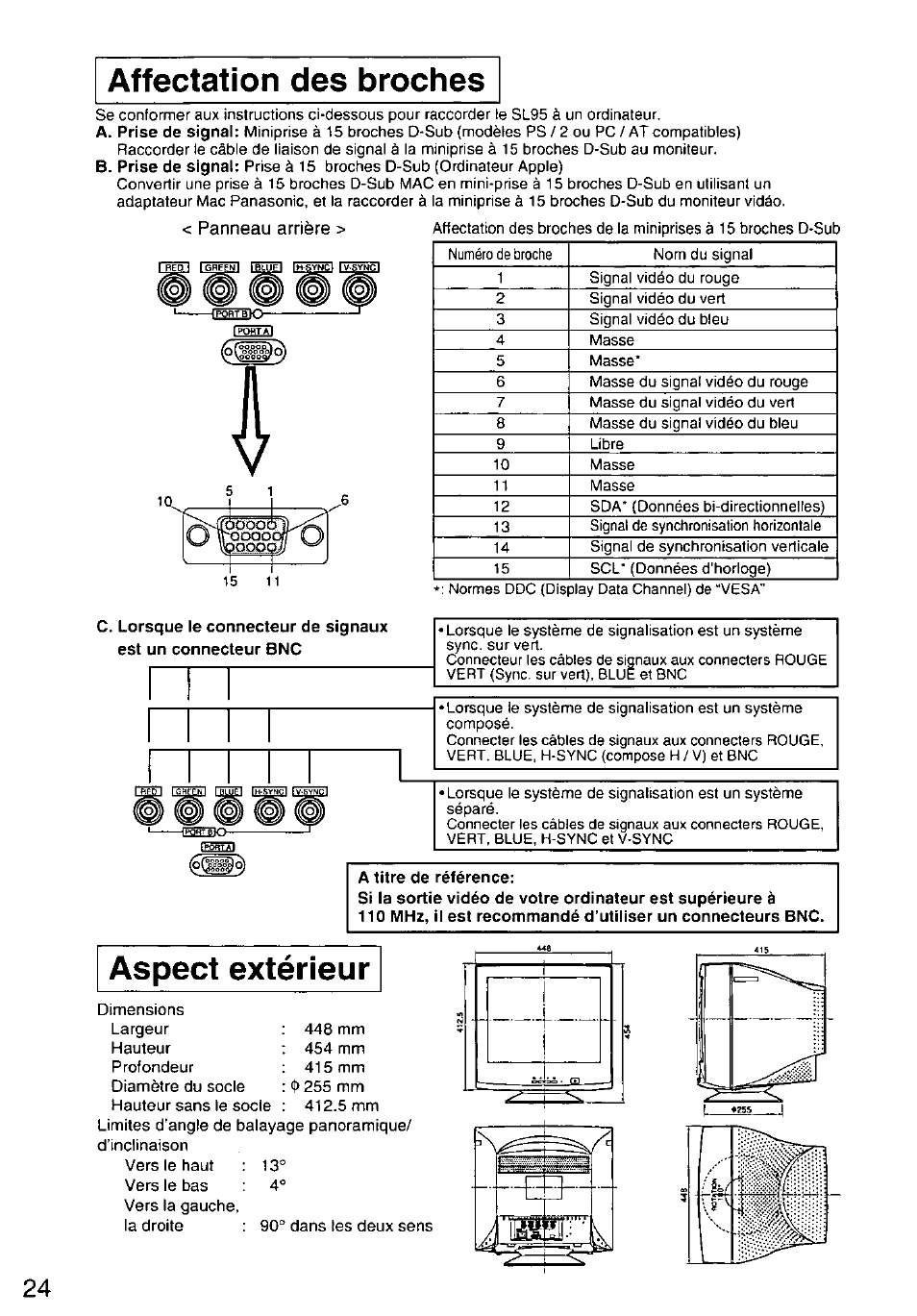 Affectation des broches, Aspect extérieur | Panasonic TX-D9S45MB User Manual | Page 25 / 51