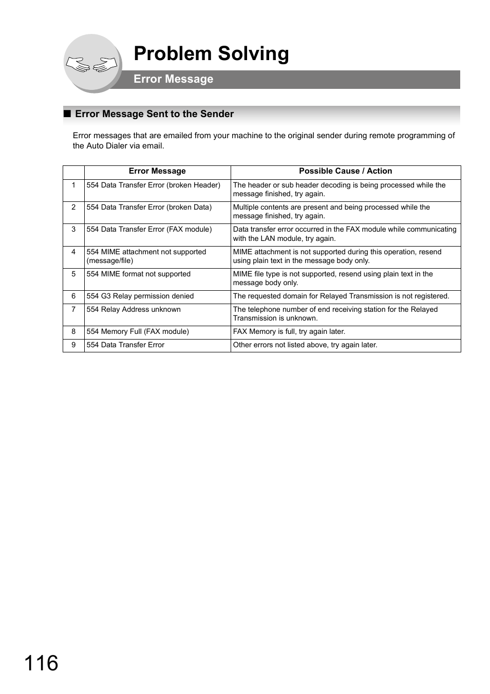 Error message, Error message sent to the sender, Problem solving | Email abbr programming errors | Panasonic UF-8000 User Manual | Page 116 / 126