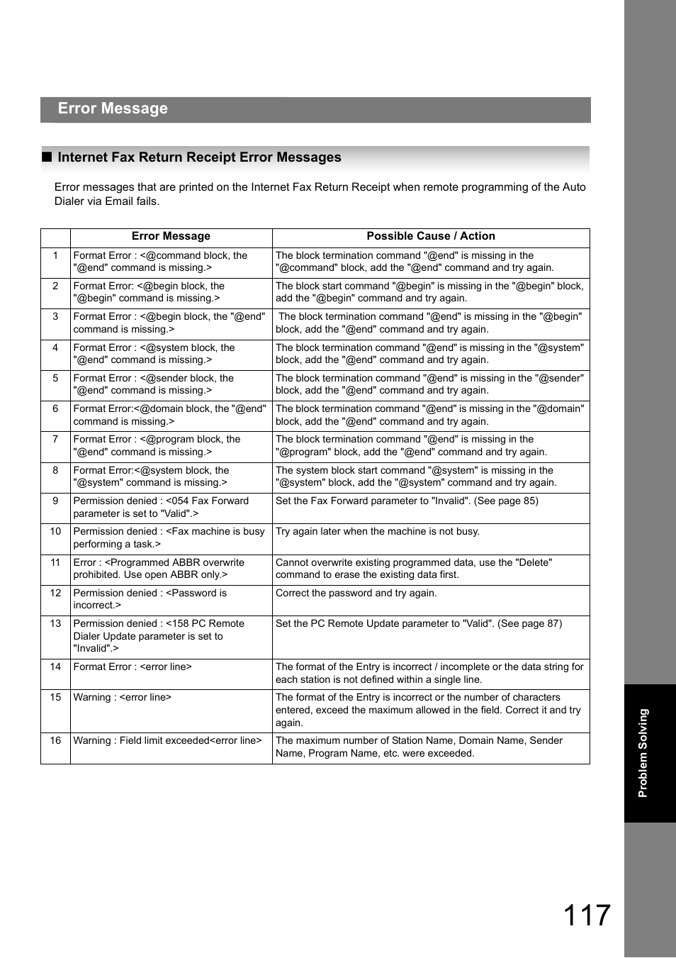 Internet fax return receipt error messages, Error message | Panasonic UF-8000 User Manual | Page 117 / 126