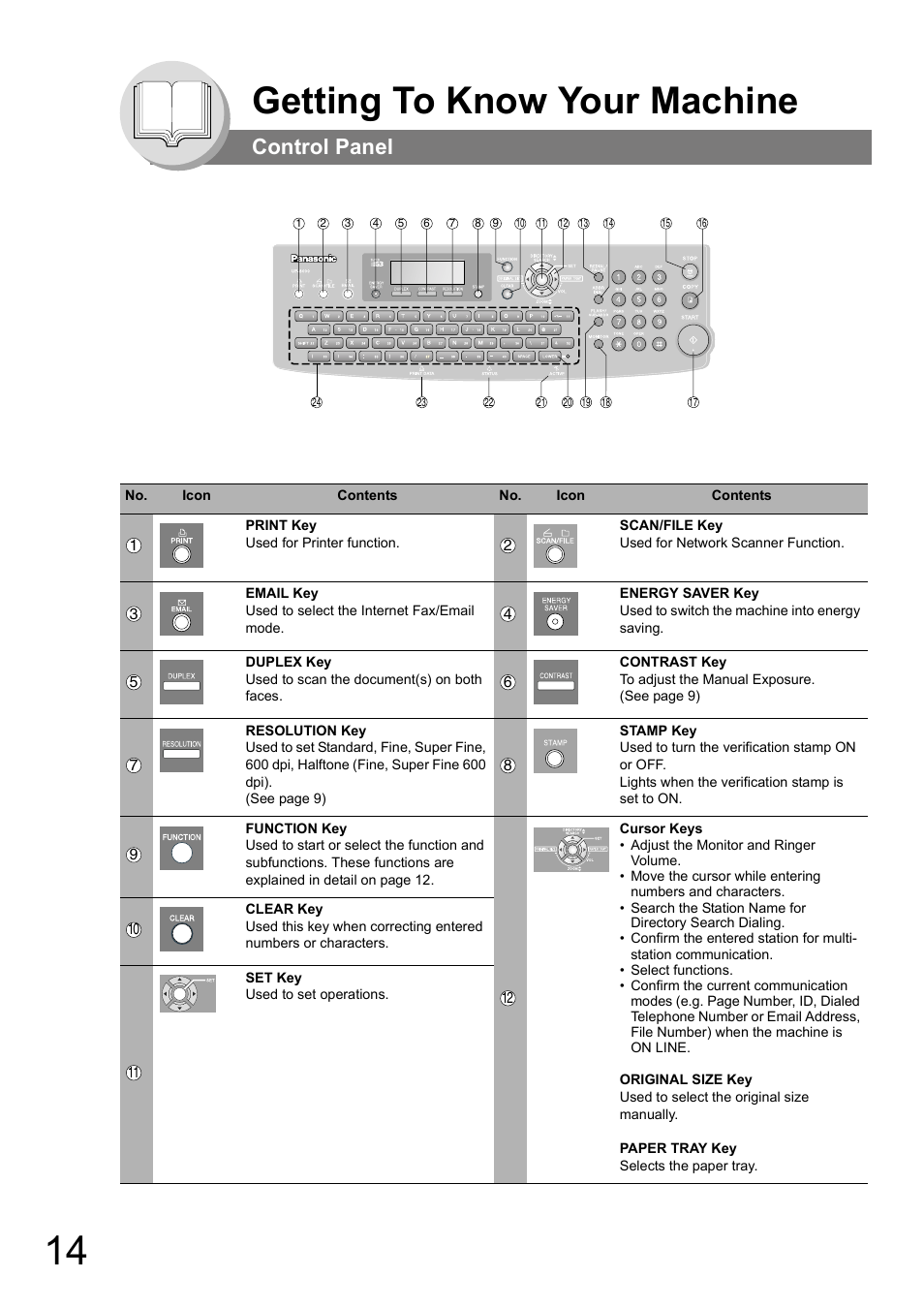 Control panel, Getting to know your machine | Panasonic UF-8000 User Manual | Page 14 / 126