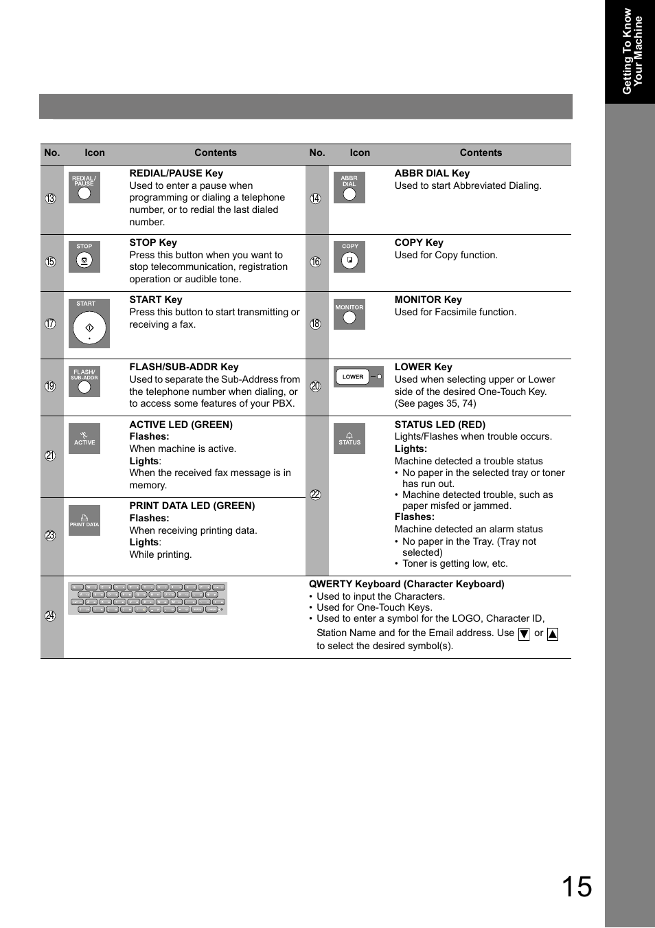 Panasonic UF-8000 User Manual | Page 15 / 126