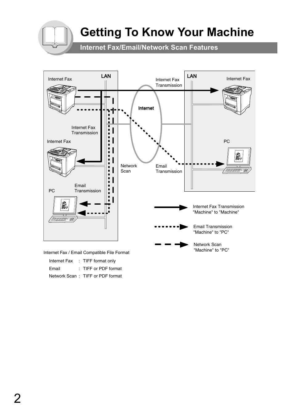 Getting to know your machine, Internet fax/email/network scan features | Panasonic UF-8000 User Manual | Page 2 / 126