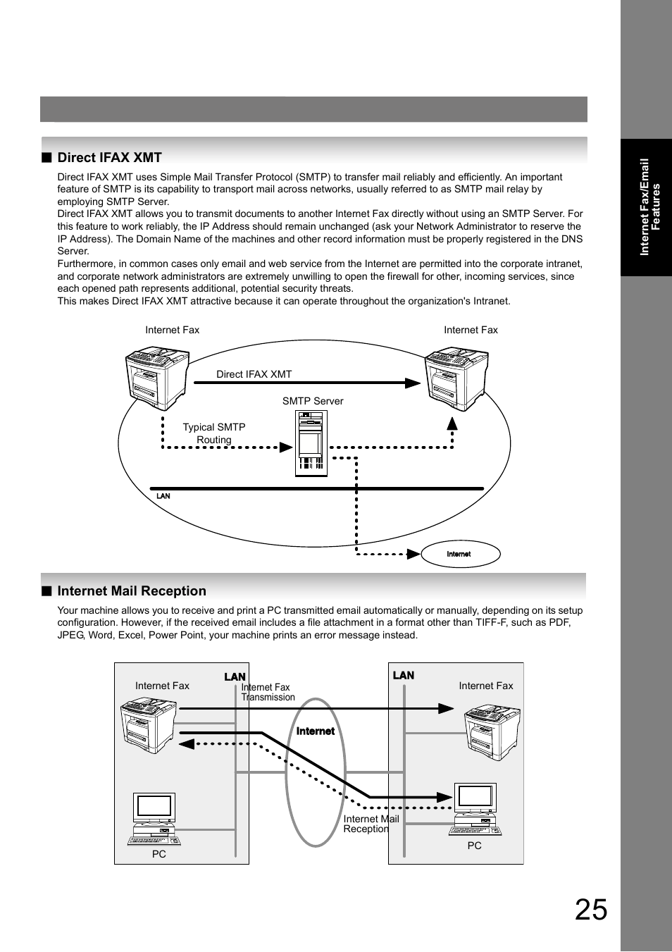 Direct ifax xmt, Internet mail reception | Panasonic UF-8000 User Manual | Page 25 / 126