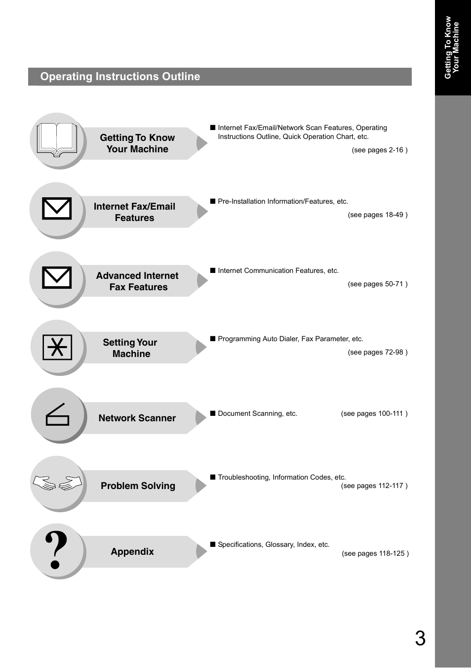 Operating instructions outline | Panasonic UF-8000 User Manual | Page 3 / 126