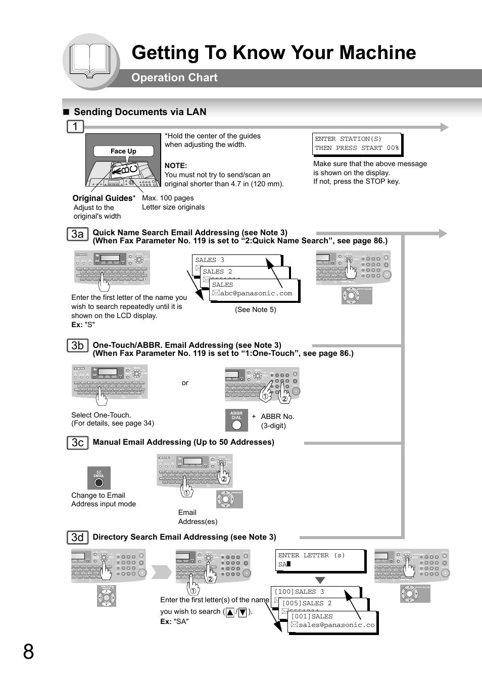 Getting to know your machine, Operation chart, Sending documents via lan | 3c 3d, A b c | Panasonic UF-8000 User Manual | Page 8 / 126