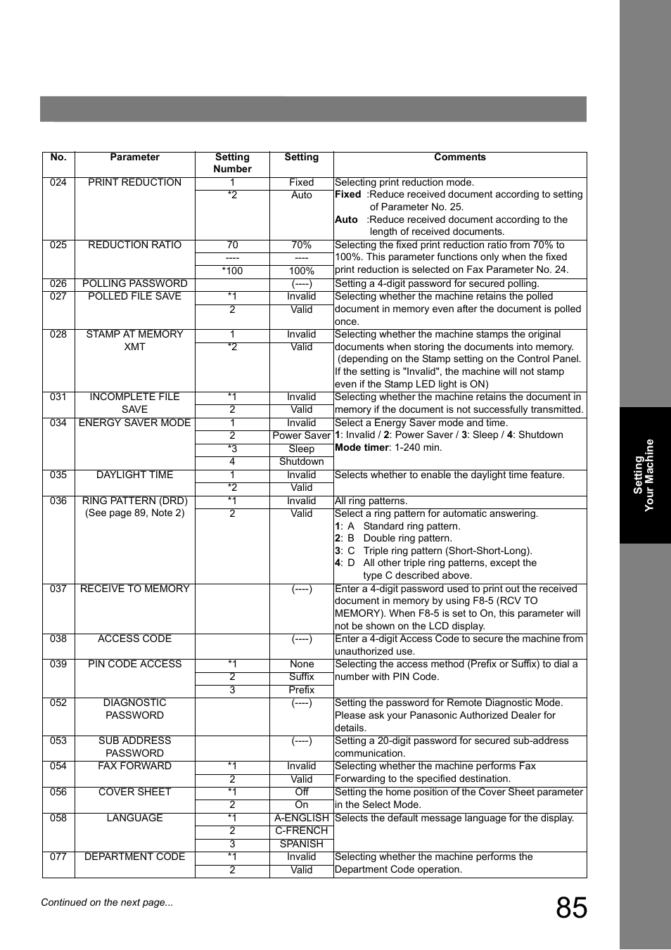 Panasonic UF-8000 User Manual | Page 85 / 126