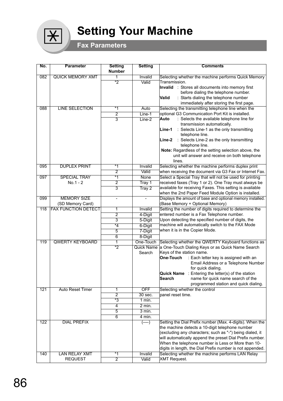 Setting your machine, Fax parameters | Panasonic UF-8000 User Manual | Page 86 / 126