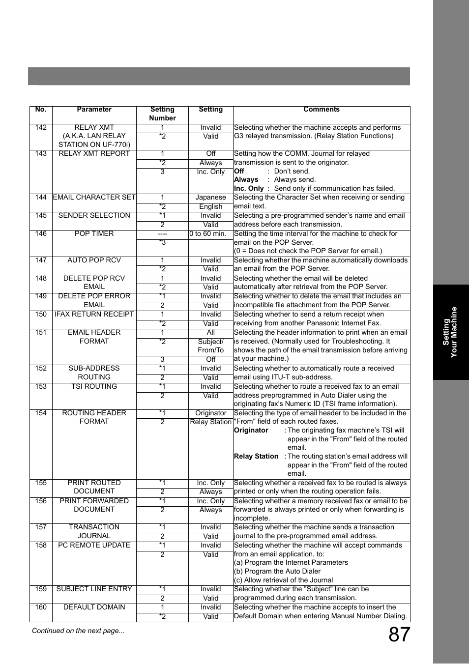 Panasonic UF-8000 User Manual | Page 87 / 126