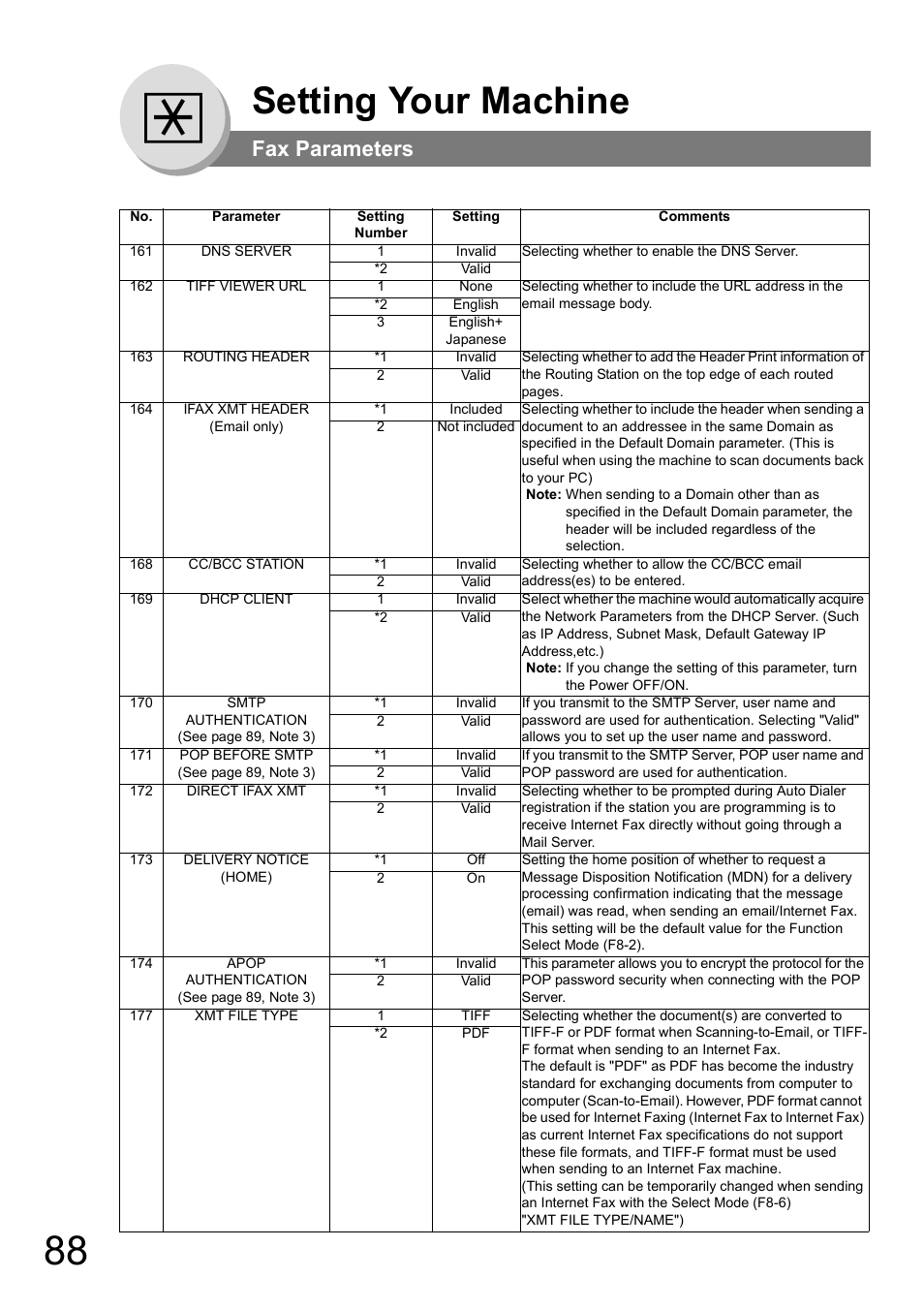 Setting your machine, Fax parameters | Panasonic UF-8000 User Manual | Page 88 / 126